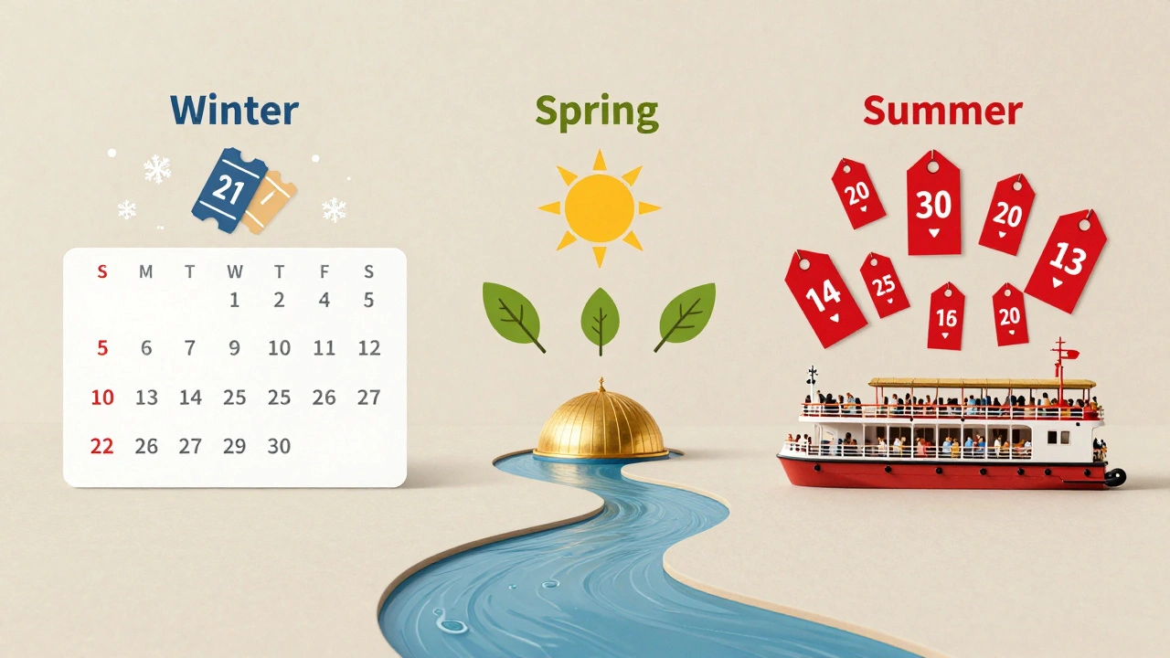 Сезонный календарь цен на круизы по Волге: зима — скидки, лето — высокие цены.